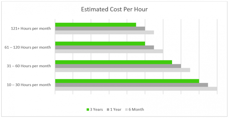 The JRB Team, Inc.
JRB Estimated Cost Per Hour JRB Estimated Cost Per Hour